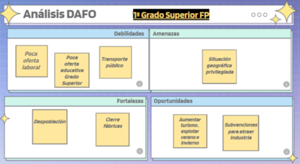 DAFO Grado superior